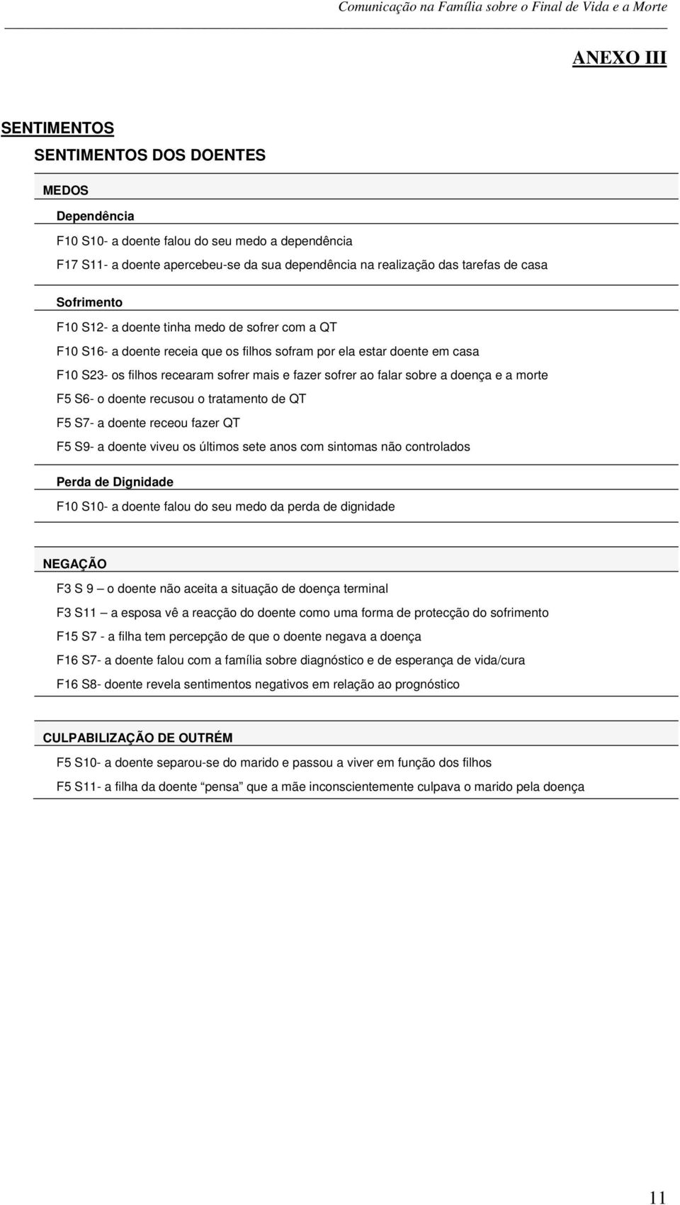 sobre a doença e a morte F5 S6- o doente recusou o tratamento de QT F5 S7- a doente receou fazer QT F5 S9- a doente viveu os últimos sete anos com sintomas não controlados Perda de Dignidade F10 S10-