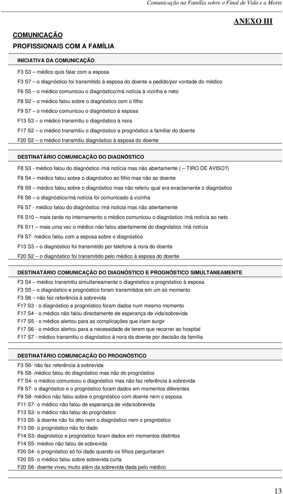 diagnóstico à nora F17 S2 o médico transmitiu o diagnóstico e prognóstico a familiar do doente F20 S2 o médico transmitiu diagnóstico à esposa do doente DESTINATÁRIO COMUNICAÇÃO DO DIAGNÓSTICO F8 S3