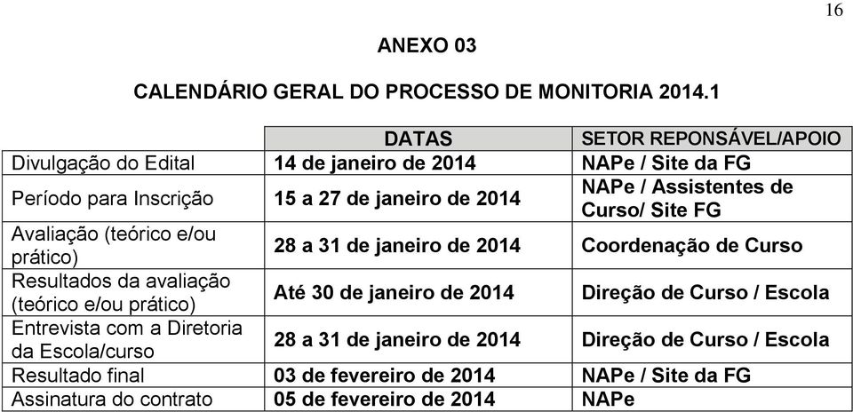 Assistentes de Curso/ Site FG Avaliação (teórico e/ou prático) 28 a 31 de janeiro de 2014 Coordenação de Curso Resultados da avaliação (teórico e/ou