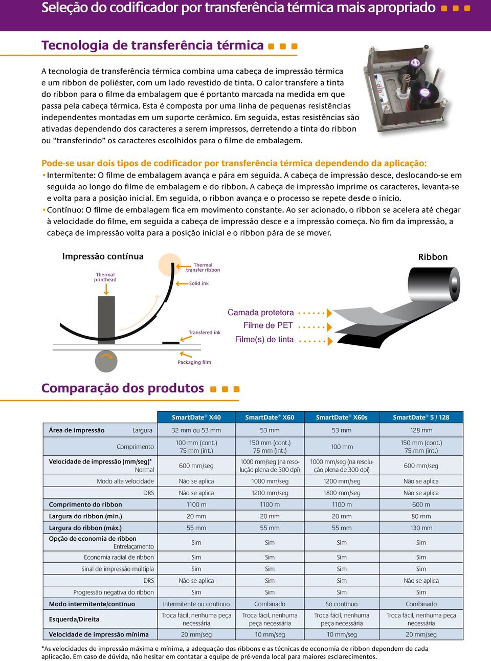 Esta é composta por uma linha de pequenas resistências independentes montadas em um suporte cerâmico.