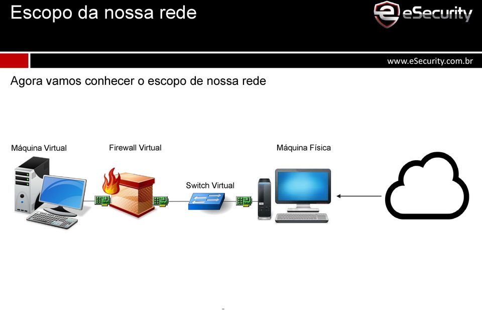 nossa rede Máquina Virtual