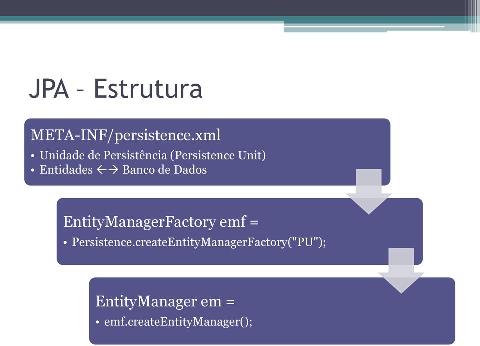 Banco de Dados EntityManagerFactory emf = Persistence.