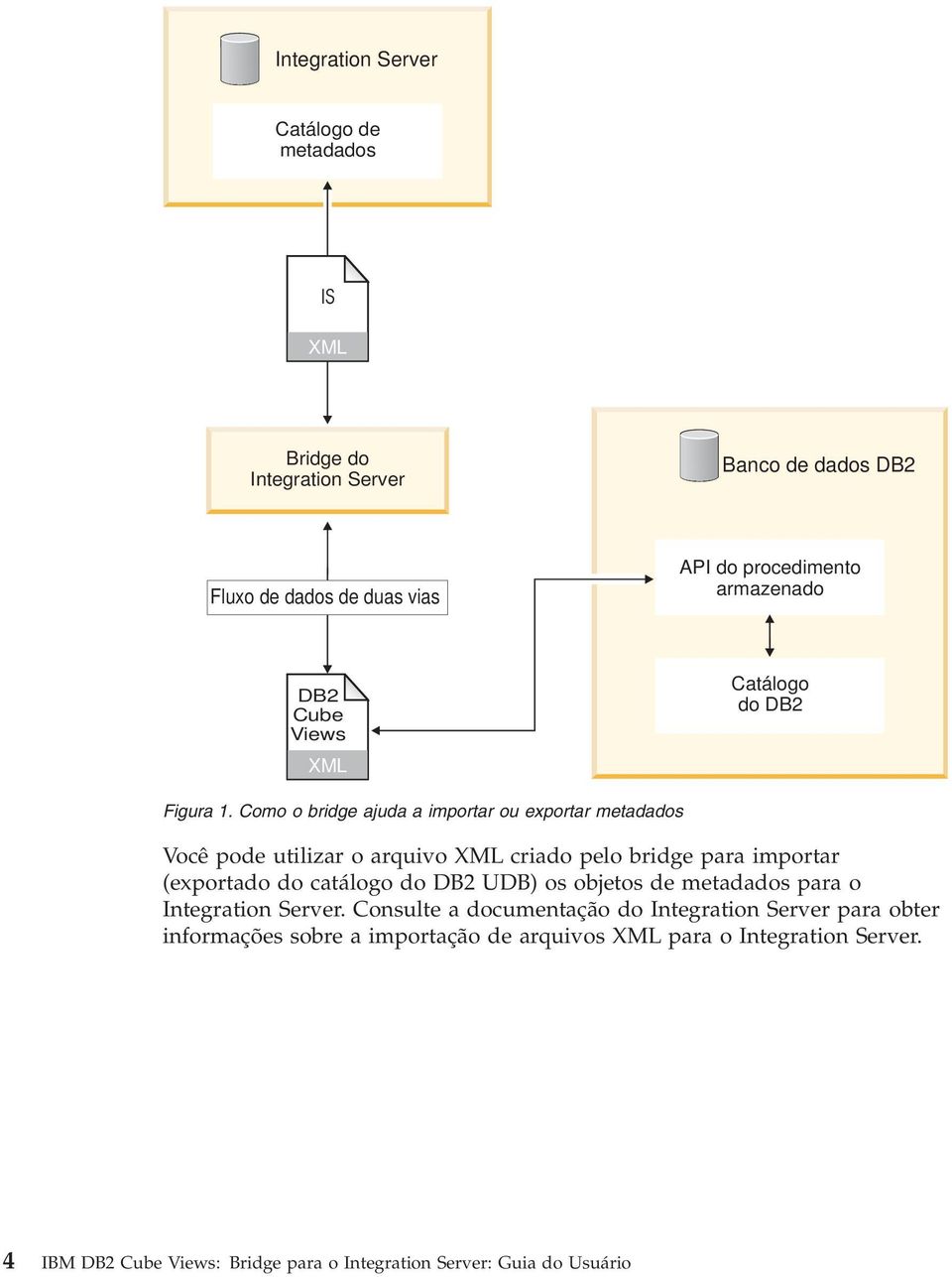 Como o bridge ajuda a importar ou exportar metadados Você pode utilizar o arquivo XML criado pelo bridge para importar (exportado do catálogo do DB2