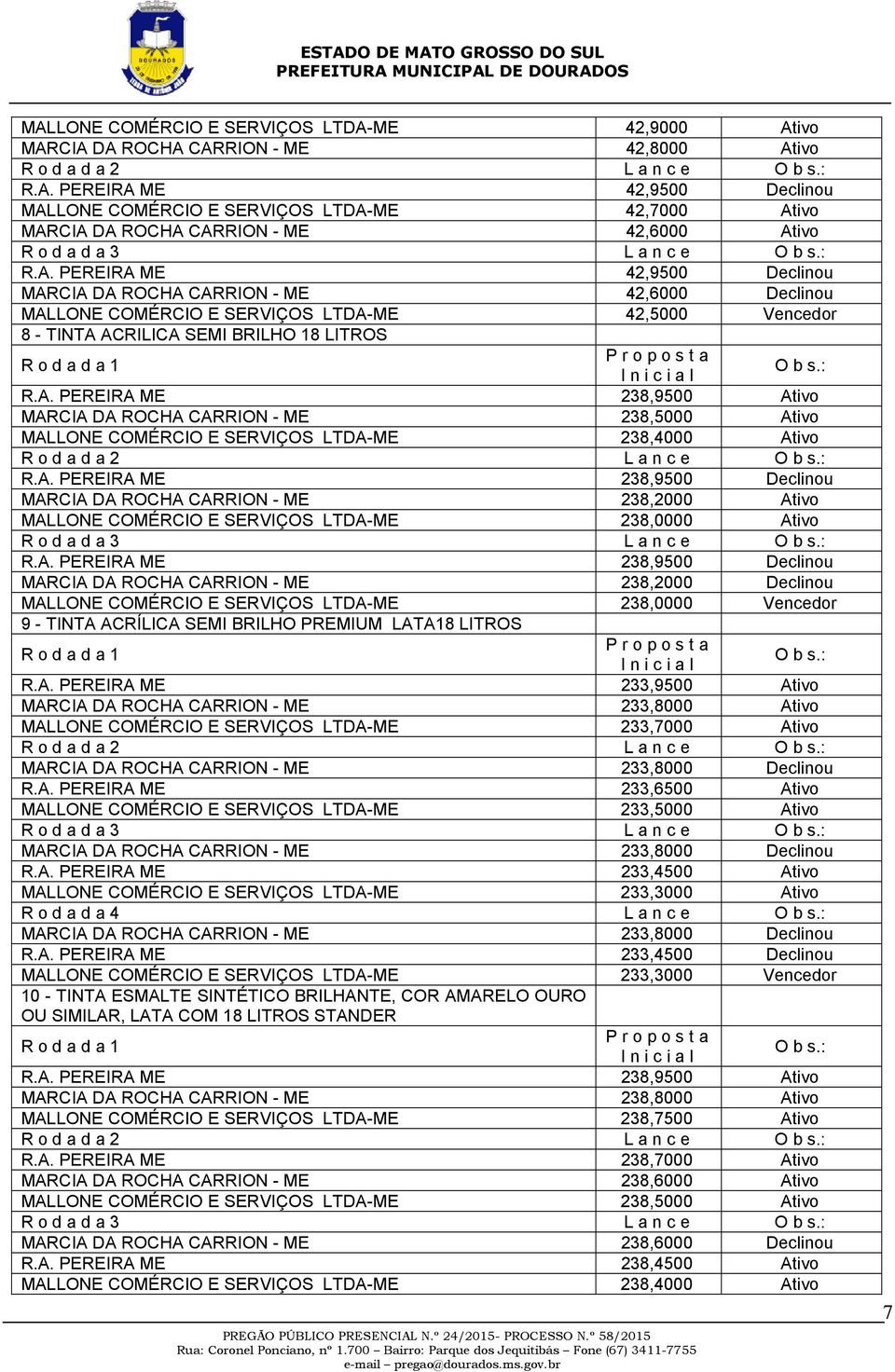 A. PEREIRA ME 238,9500 Declinou MARCIA DA ROCHA CARRION - ME 238,2000 Declinou 238,0000 Vencedor 9 - TINTA ACRÍLICA SEMI BRILHO LATA18 LITROS R.A. PEREIRA ME 233,9500 Ativo MARCIA DA ROCHA CARRION - ME 233,8000 Ativo 233,7000 Ativo R o d a d a 2 L a n c e MARCIA DA ROCHA CARRION - ME 233,8000 Declinou R.