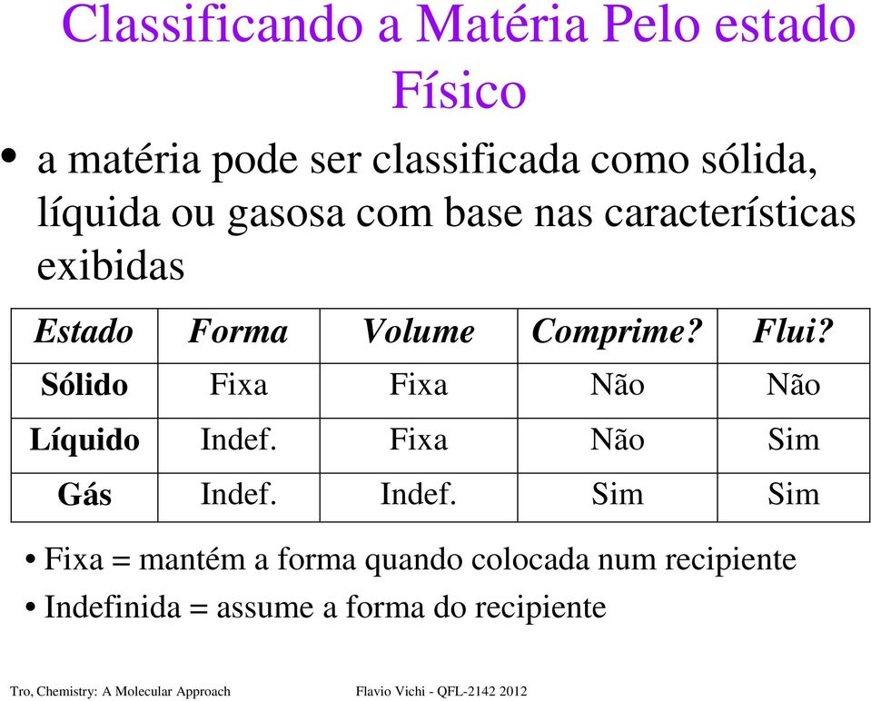 Flui? Sólido Fixa Fixa Não Não Líquido Indef.