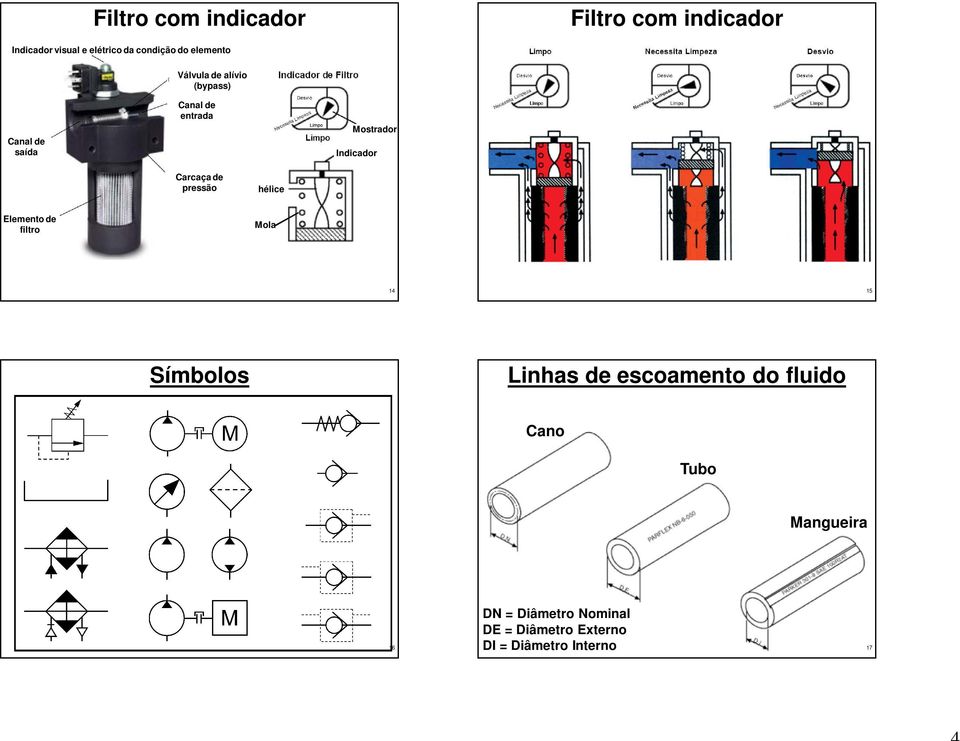 Carcaça de preão hélice Elemento de filtro Mola 14 15 Símbolo Linha de ecoamento do