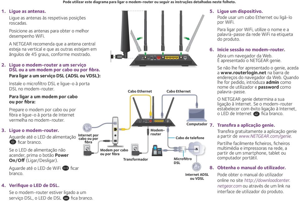 Ligue o modem-router a um serviço DSL ou a um modem por cabo ou por fibra. Para ligar a um serviço DSL (ADSL ou VDSL): Instale o microfiltro DSL e ligue-o à porta DSL no modem-router.