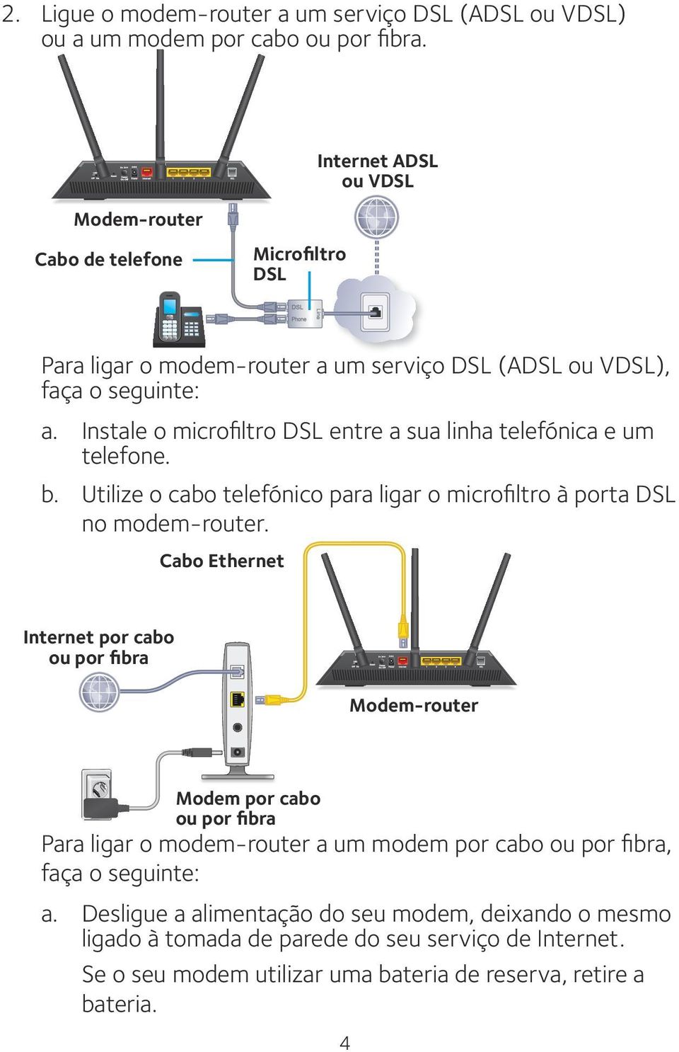 Instale o microfiltro DSL entre a sua linha telefónica e um telefone. b. Utilize o cabo telefónico para ligar o microfiltro à porta DSL no modem-router.