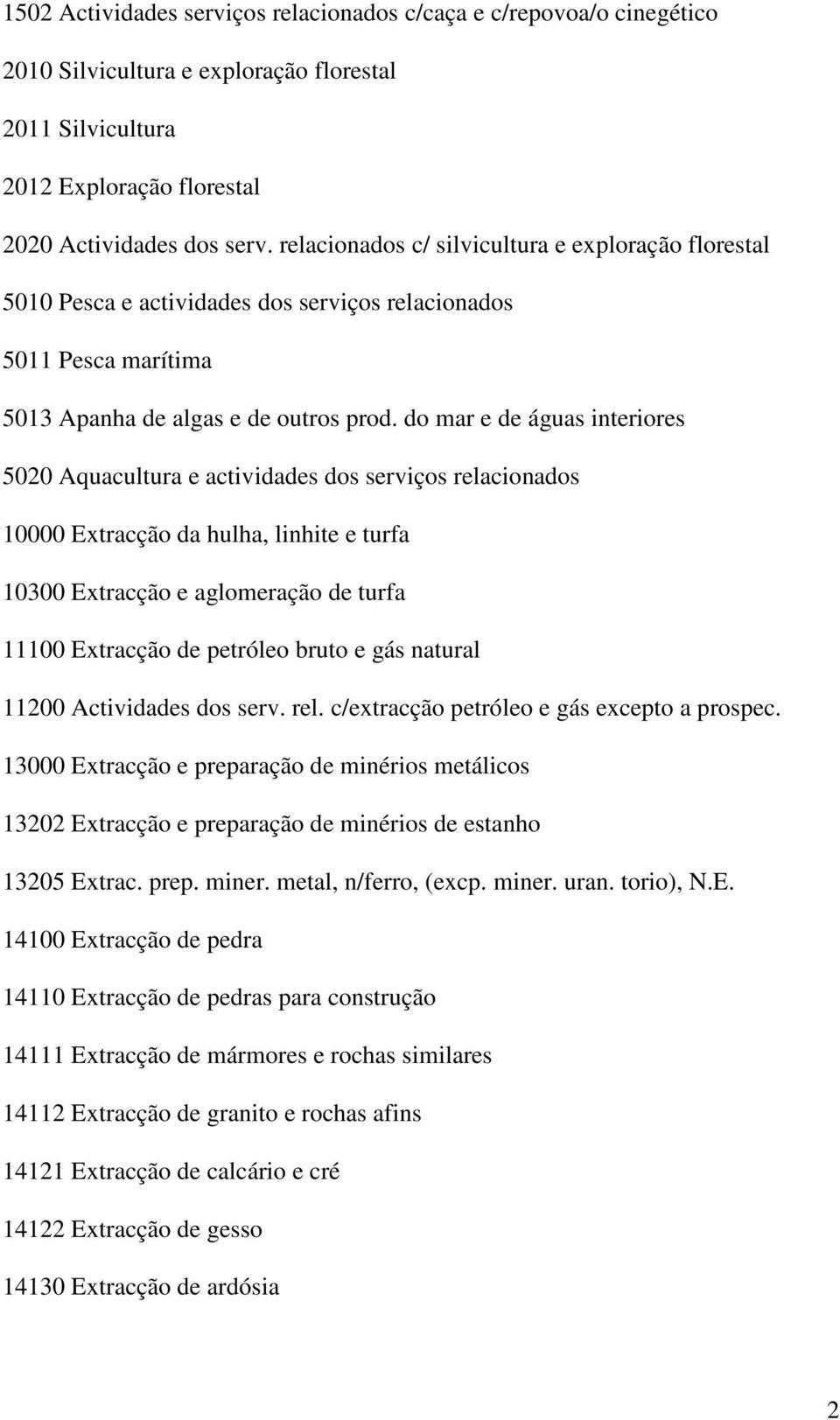 do mar e de águas interiores 5020 Aquacultura e actividades dos serviços relacionados 10000 Extracção da hulha, linhite e turfa 10300 Extracção e aglomeração de turfa 11100 Extracção de petróleo