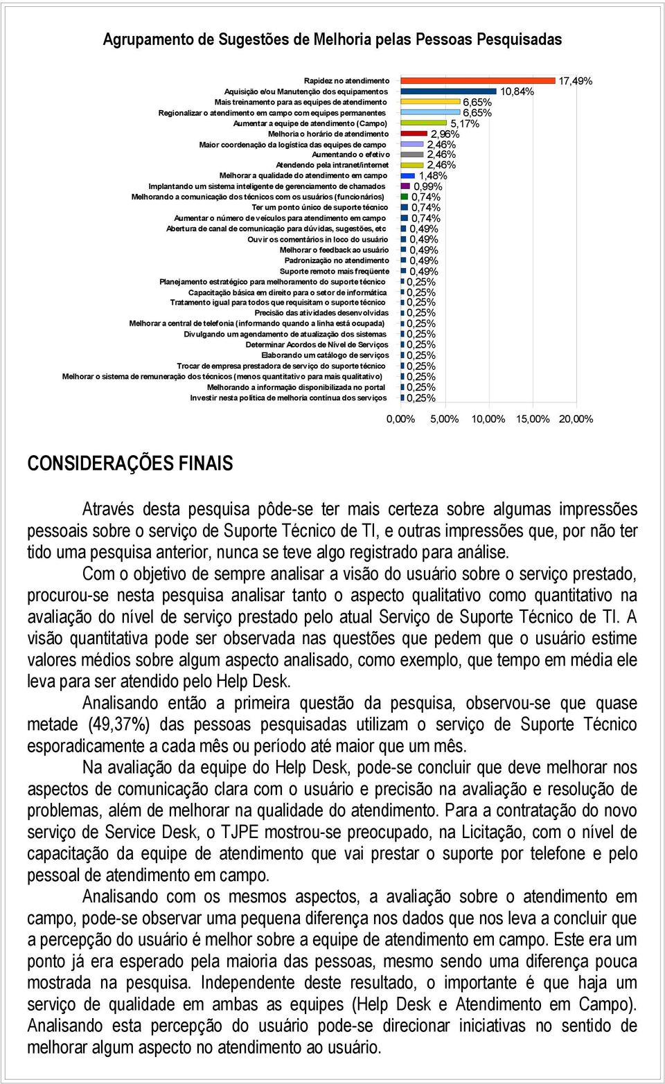 campo Implantando um sistema inteligente de gerenciamento de chamados Melhorando a comunicação dos técnicos com os usuários (funcionários) Ter um ponto único de suporte técnico Aumentar o número de