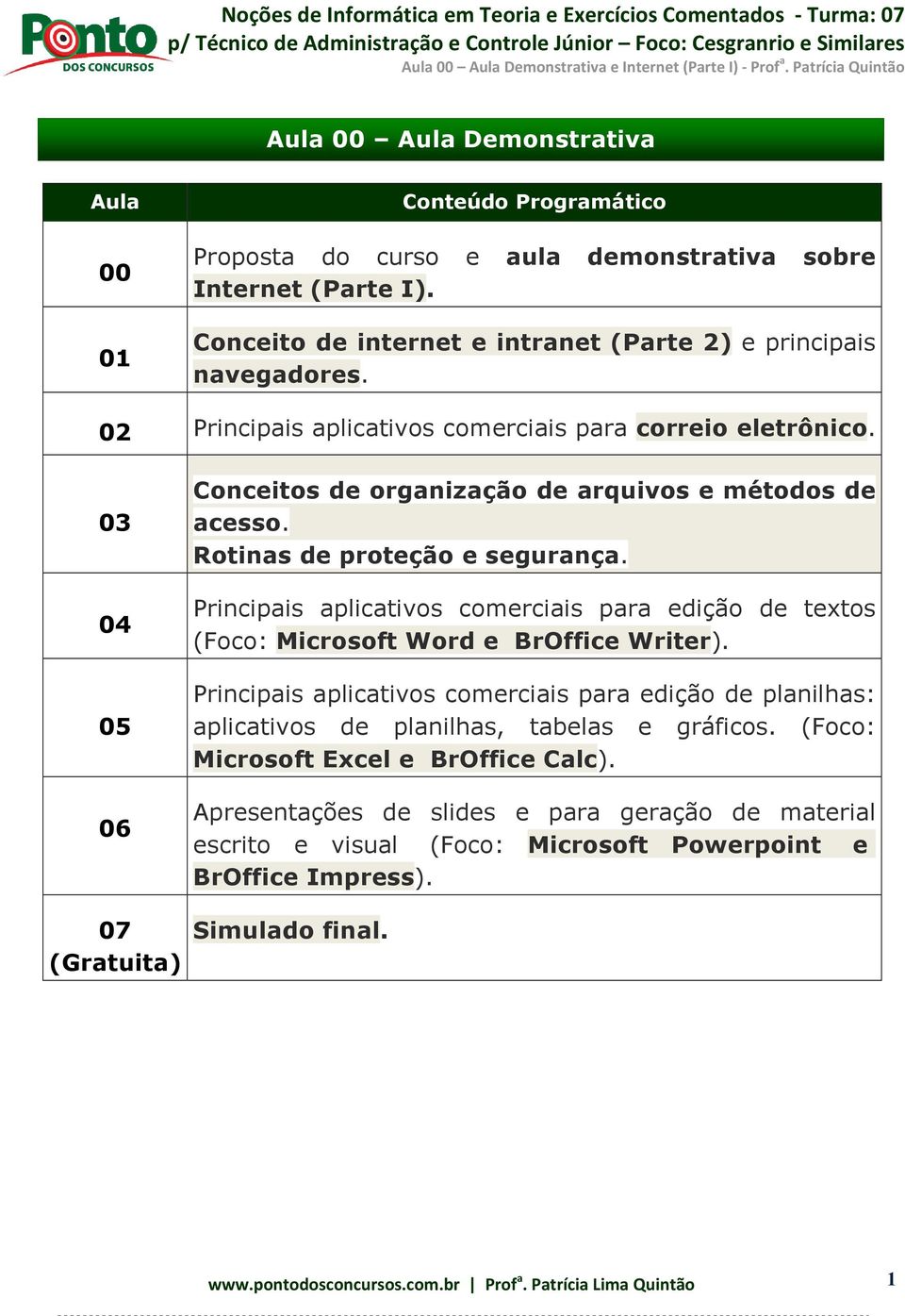 Principais aplicativos comerciais para edição de textos (Foco: Microsoft Word e BrOffice Writer).