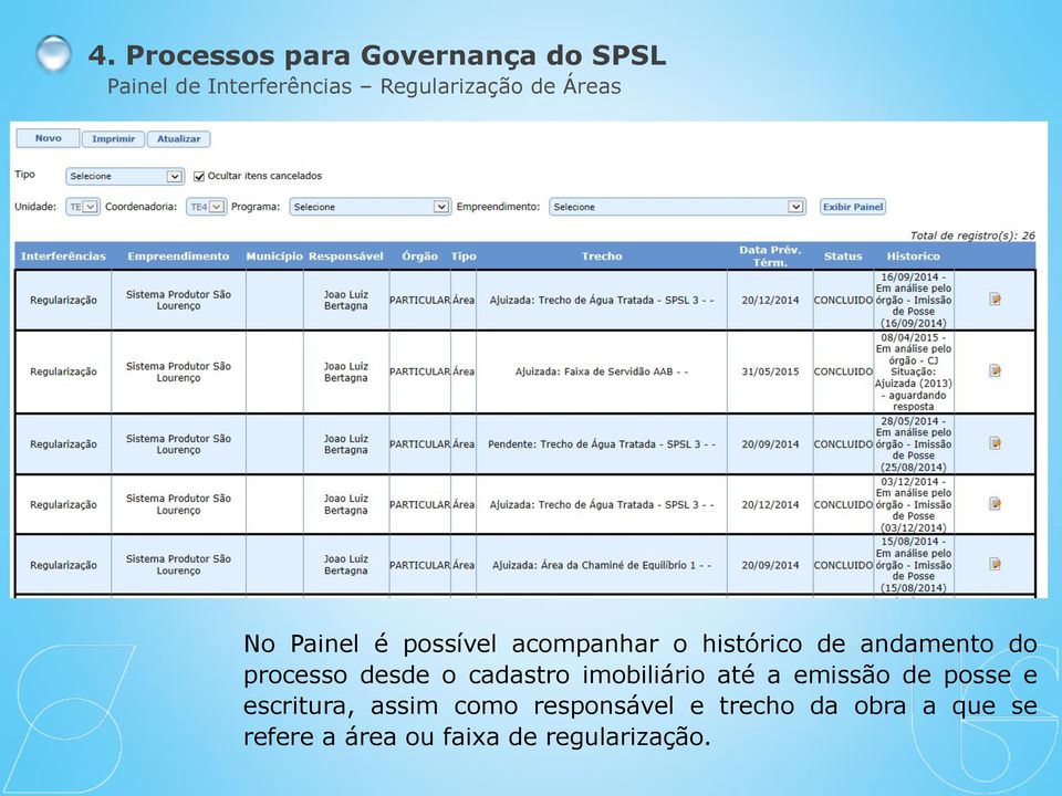 processo desde o cadastro imobiliário até a emissão de posse e escritura,