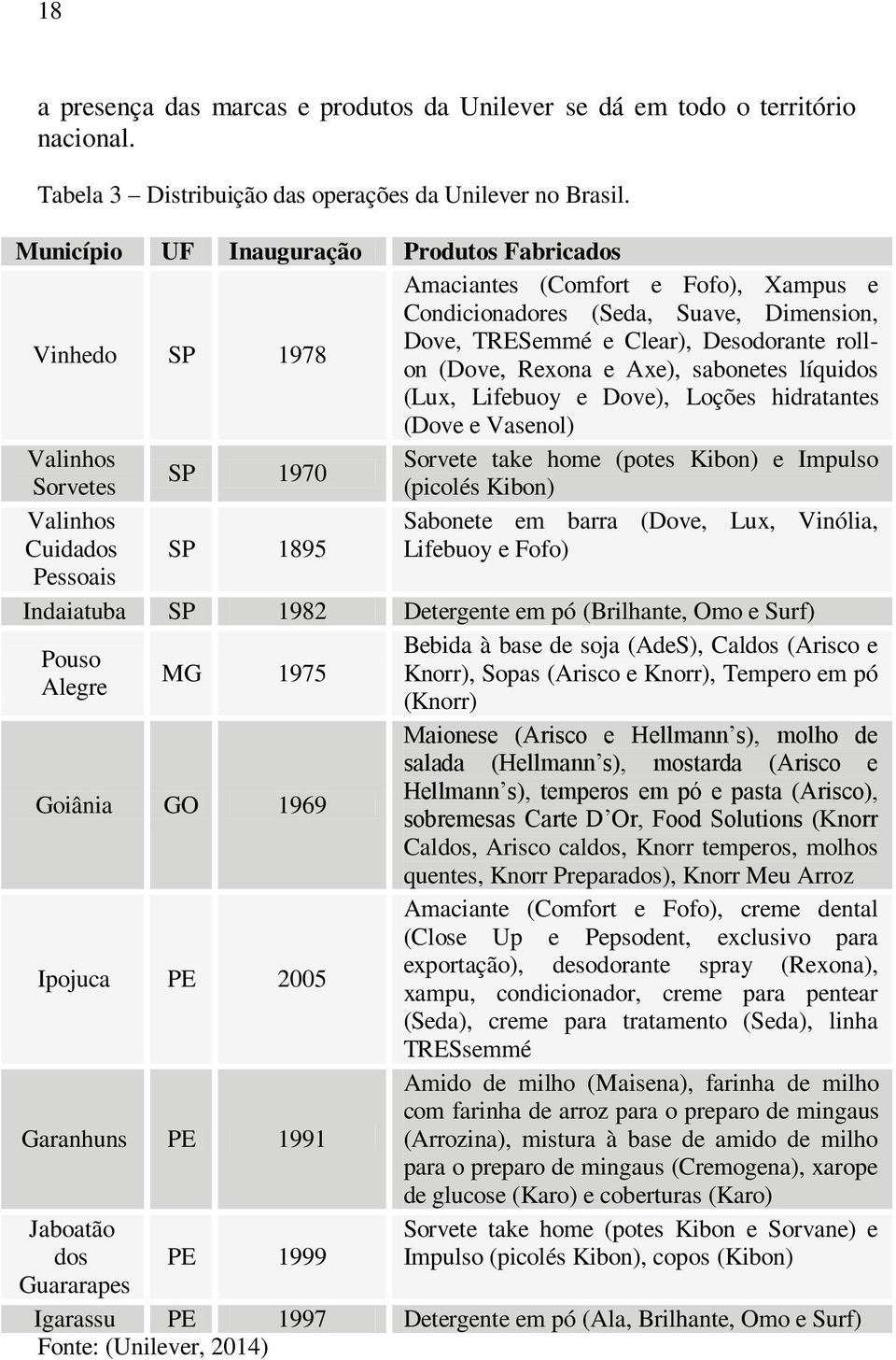 Axe), sabonetes líquidos (Lux, Lifebuoy e Dove), Loções hidratantes (Dove e Vasenol) Valinhos Sorvete take home (potes Kibon) e Impulso SP 1970 Sorvetes (picolés Kibon) Valinhos Cuidados SP 1895