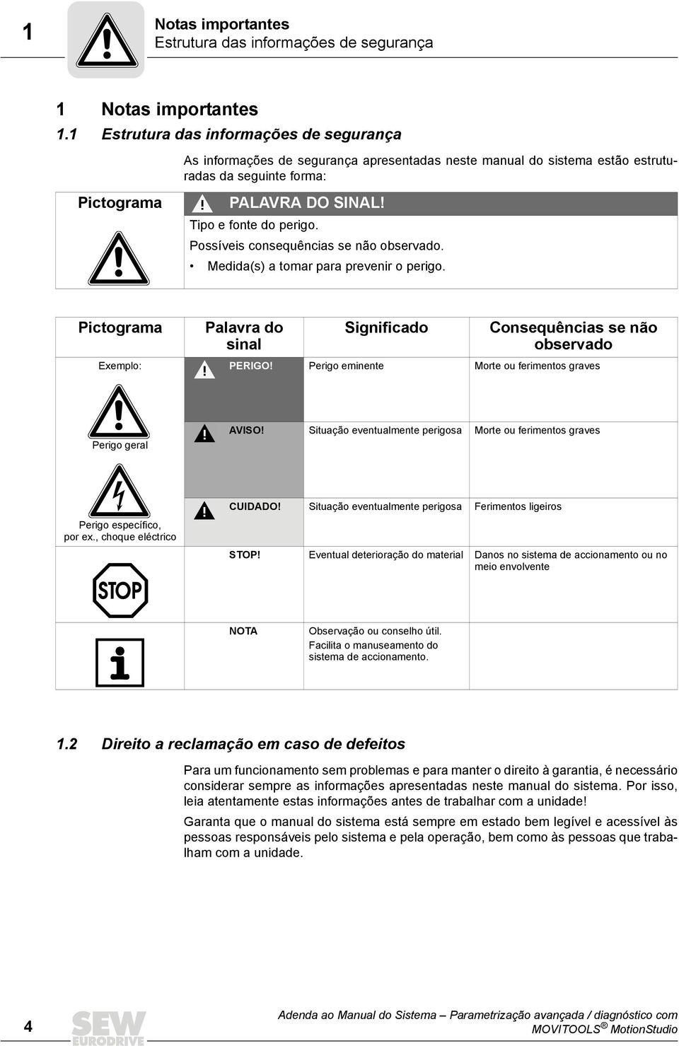 Possíveis consequências se não observado. Medida(s) a tomar para prevenir o perigo. Pictograma Exemplo: Palavra do sinal Significado Consequências se não observado PERIGO!