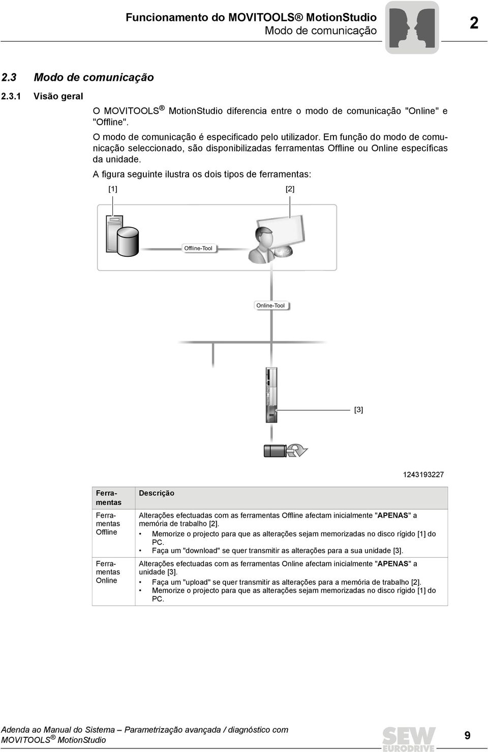 A figura seguinte ilustra os dois tipos de ferramentas: [1] [2] Offline-Tool Online-Tool [3] 1243193227 Ferramentas Ferramentas Offline Ferramentas Online Descrição Alterações efectuadas com as