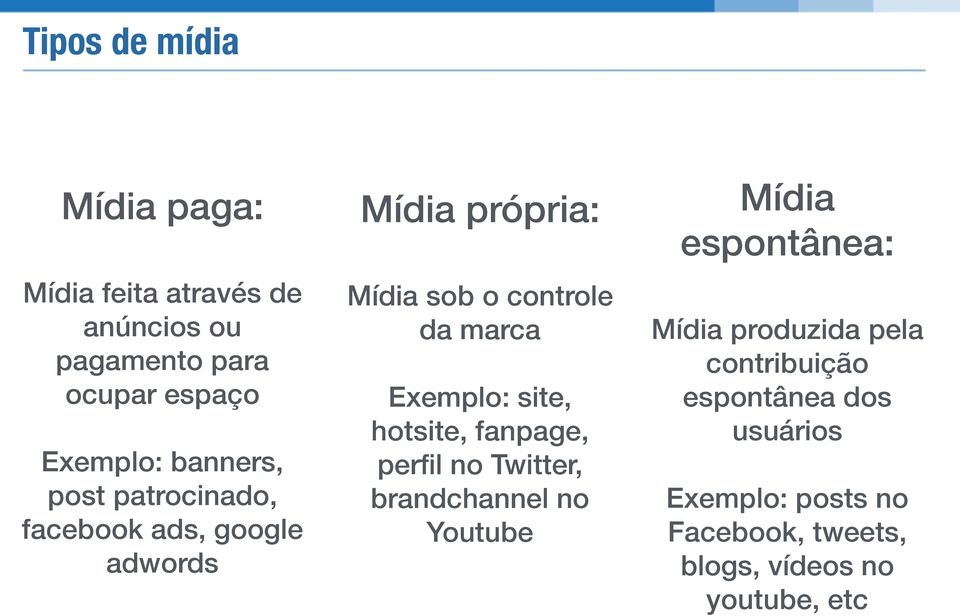 Exemplo: site, hotsite, fanpage, perfil no Twitter, brandchannel no Youtube Mídia espontânea: Mídia