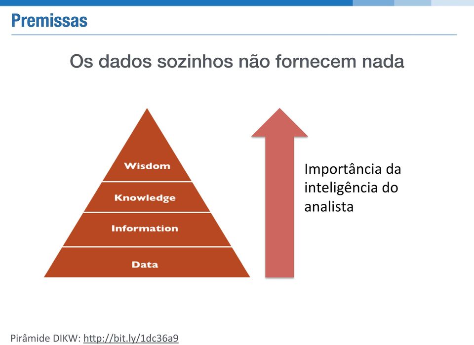 Importância,da,