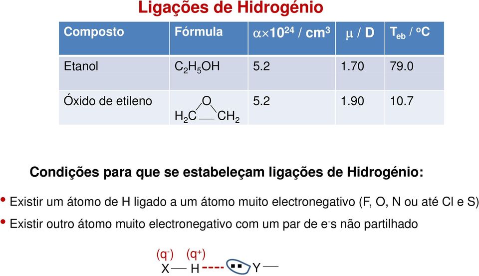 7 H 2 C CH 2 Condições para que se estabeleçam ligações de Hidrogénio: Existir um átomo de H
