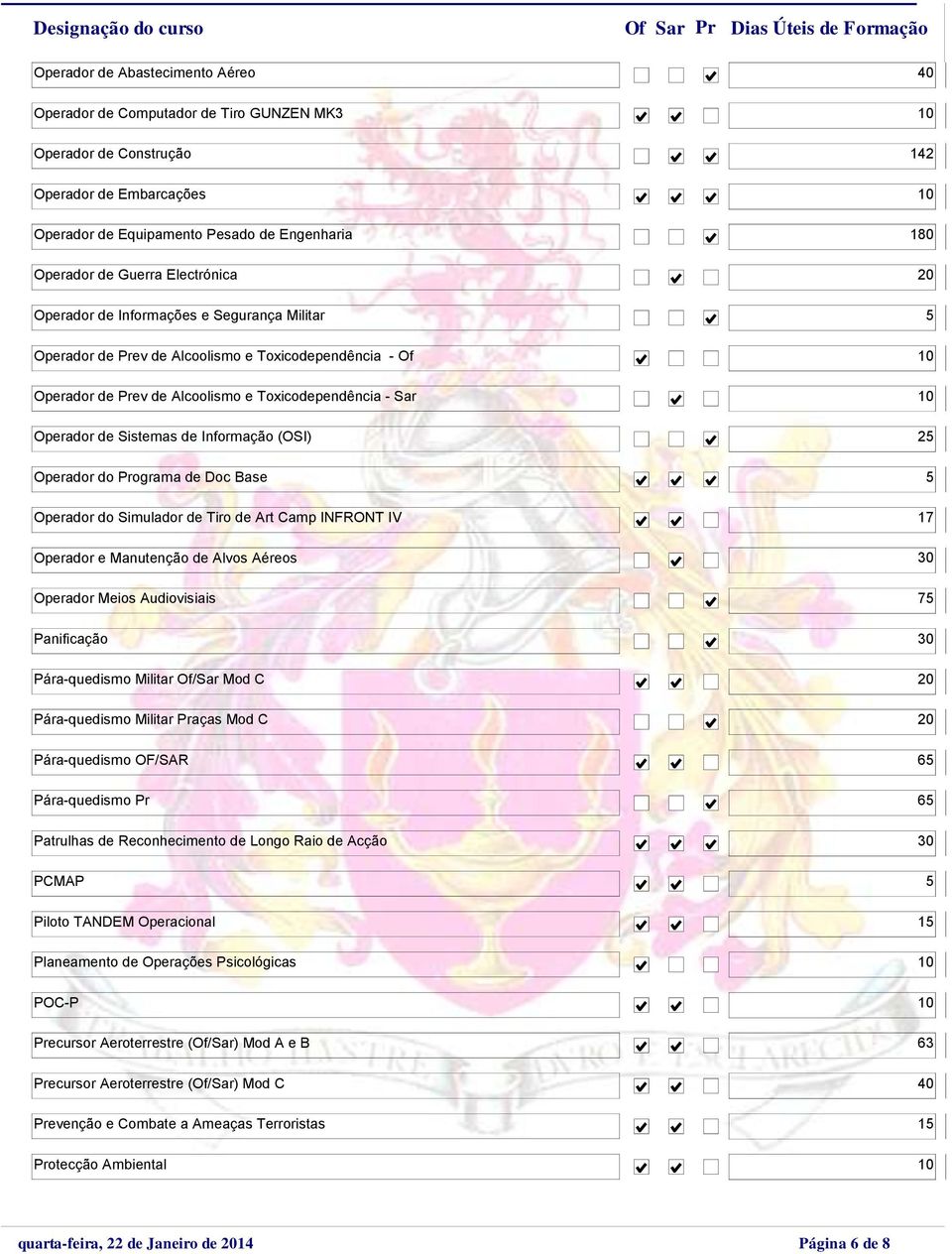 Sistemas de Informação (OSI) 25 Operador do Programa de Doc Base 5 Operador do Simulador de Tiro de Art Camp INFRONT IV 17 Operador e Manutenção de Alvos Aéreos 30 Operador Meios Audiovisiais 75