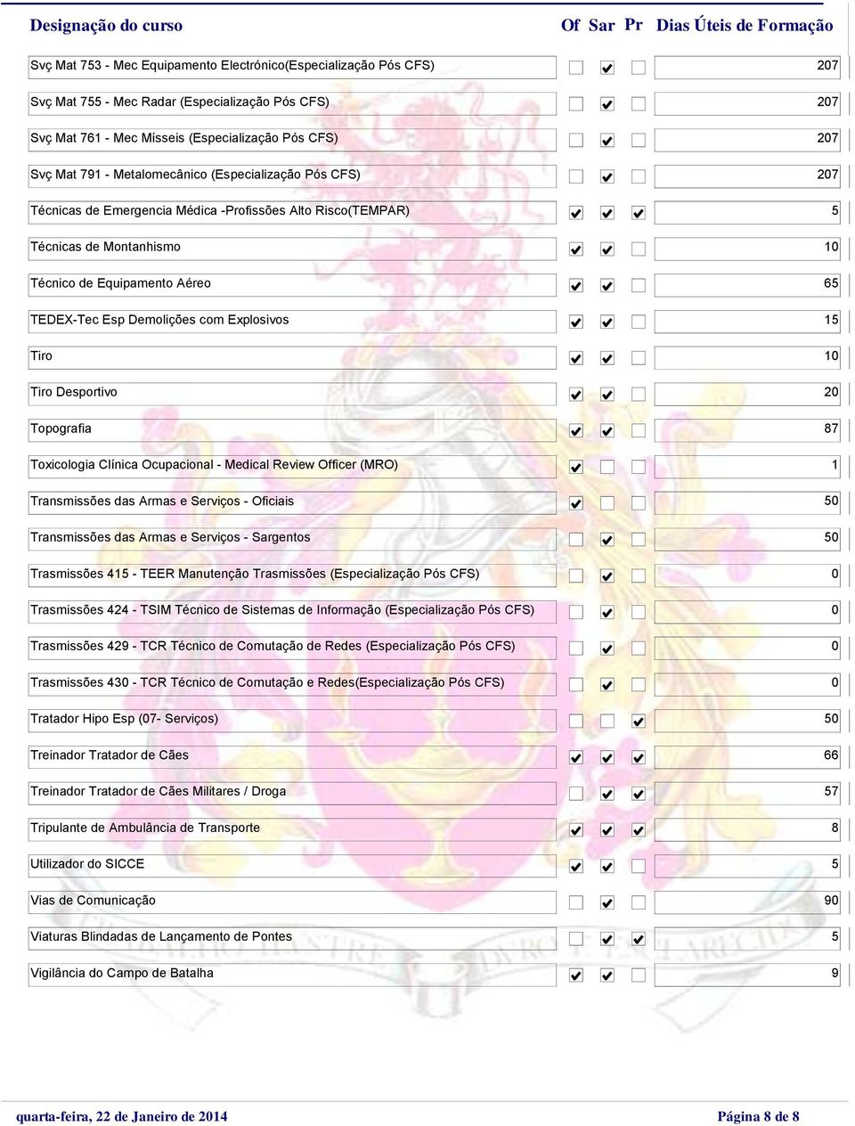 Explosivos 15 Tiro 10 Tiro Desportivo 20 Topografia 87 Toxicologia Clínica Ocupacional - Medical Review Officer (MRO) 1 Transmissões das Armas e Serviços - Oficiais 50 Transmissões das Armas e