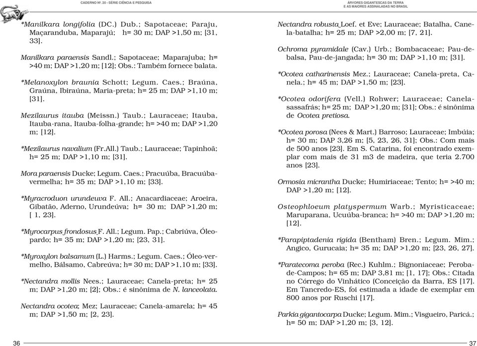 ; Lauraceae; Itauba, Itauba-rana, Itauba-folha-grande; h= >40 m; DAP >1,20 m; [12]. *Mezilaurus navalium (Fr.All.) Taub.; Lauraceae; Tapinhoã; h= 25 m; DAP >1,10 m; [31]. Mora paraensis Ducke; Legum.