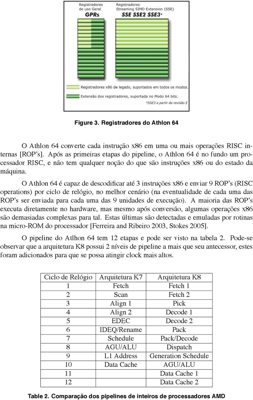 OAthlon64écapazdedescodificaraté3instruções x86 e enviar 9 ROP s (RISC operations) por ciclo de relógio, no melhor cenário (na eventualidade de cada uma das ROP s ser enviada para cada uma das 9