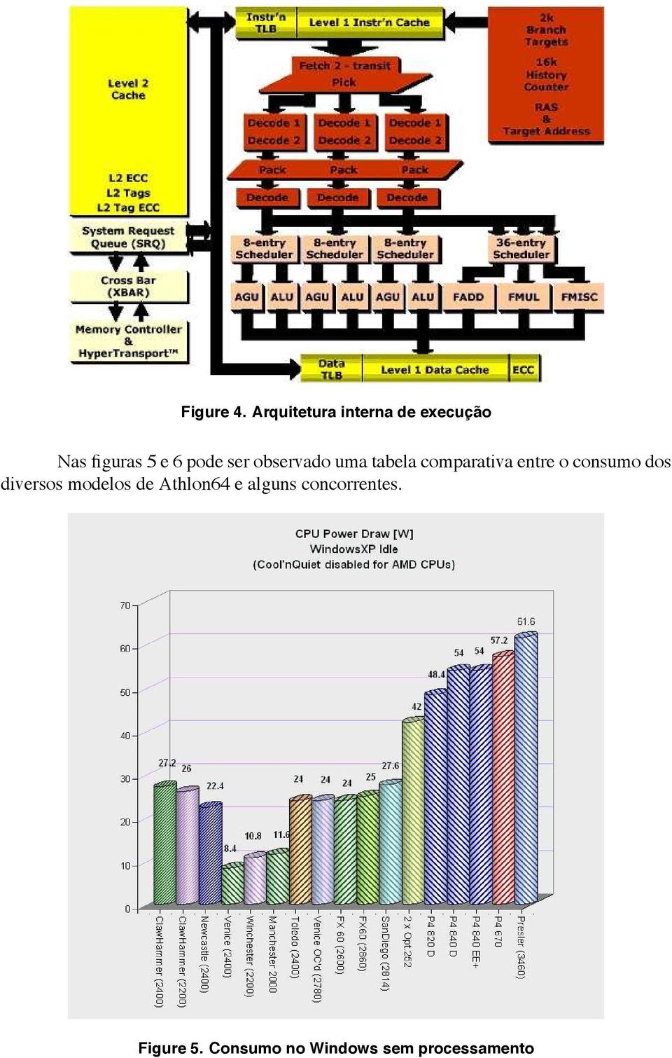 ser observado uma tabela comparativa entre o consumo