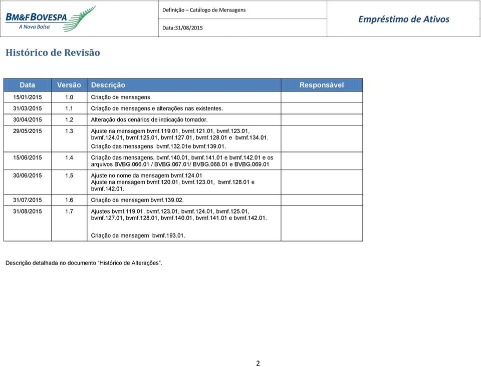 132.01e bvmf.139.01. 15/06/2015 1.4 Criação das mensagens, bvmf.140.01, bvmf.141.01 e bvmf.142.01 e os arquivos BVBG.066.01 / BVBG.067.01/ BVBG.068.01 e BVBG.069.01 30/06/2015 1.