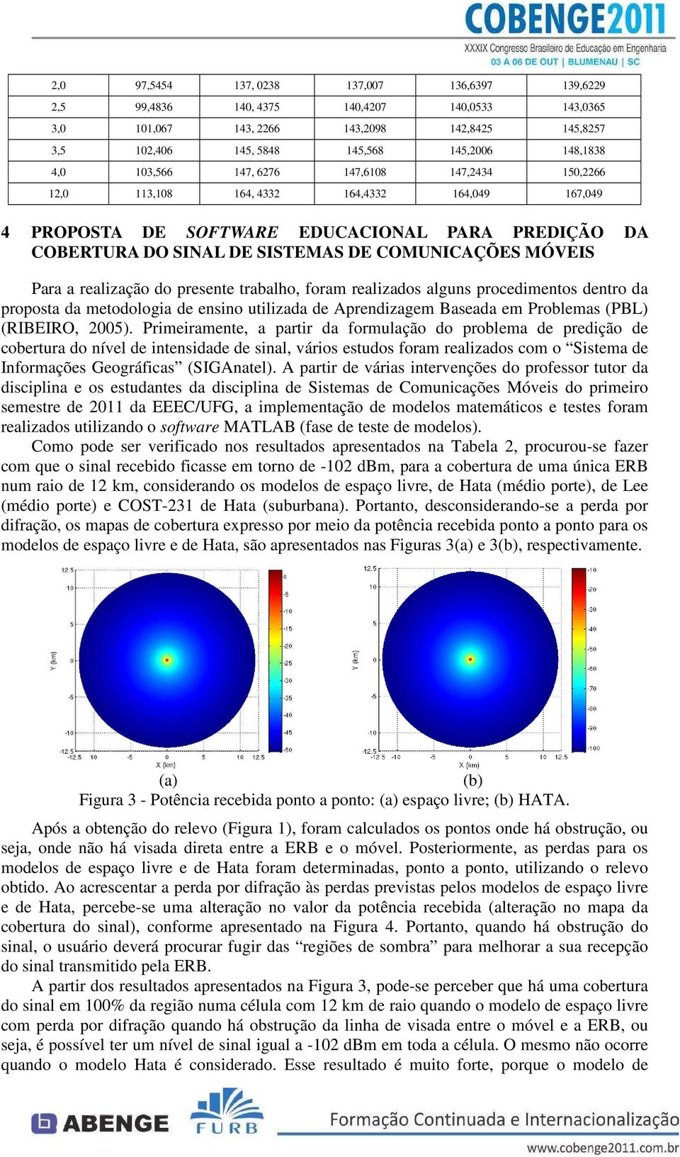 Para a realização o presente trabalho, foram realizaos alguns proeimentos entro a proposta a metoologia e ensino utilizaa e Aprenizagem Baseaa em Problemas (PBL) (RIBEIRO, 2005).