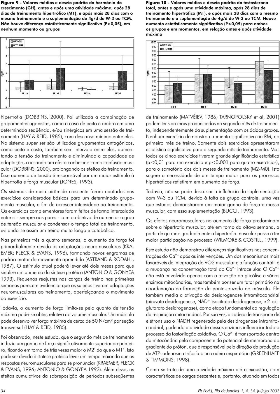 Não houve diferença estatisticamente significativa (P>0,05), em nenhum momento ou grupos Figura 10 - Valores médios e desvio padrão da testosterona total, antes e após uma atividade máxima, após 28