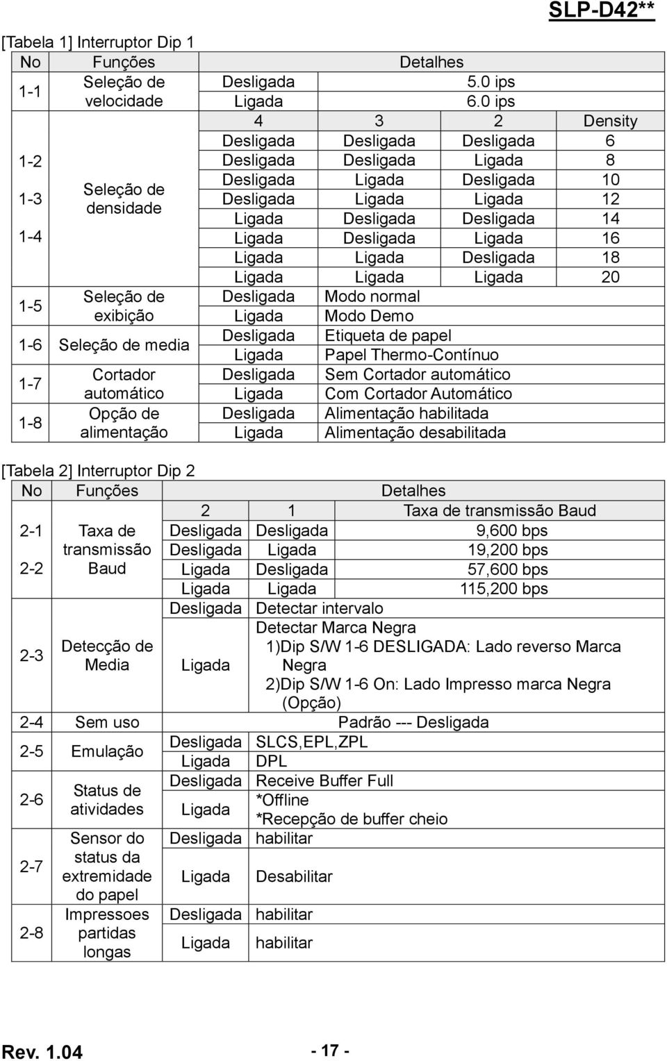 Ligada 8 Desligada Ligada Desligada 10 Desligada Ligada Ligada 12 Ligada Desligada Desligada 14 Ligada Desligada Ligada 16 Ligada Ligada Desligada 18 Ligada Ligada Ligada 20 Desligada Ligada