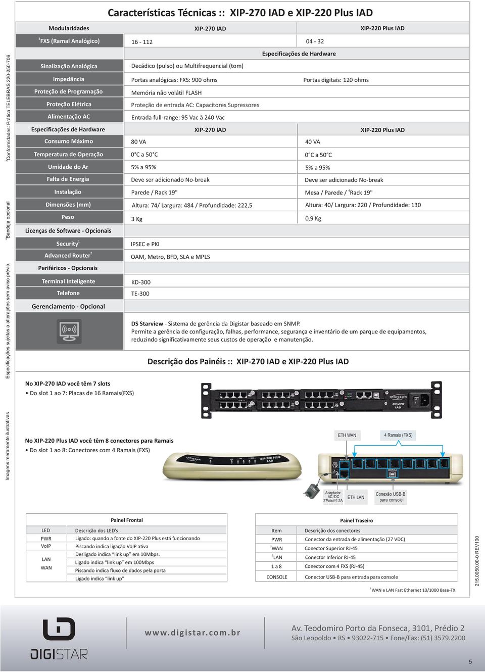 Router Periféricos - Opcionais Terminal Inteligente Telefone Gerenciamento - Opcional No você têm 7 slots Do slot ao 7: Placas de 6 Ramais(FXS) 6 - Decádico (pulso) ou Multifrequencial (tom) Portas