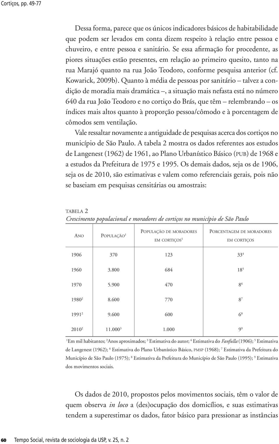 Quanto à média de pessoas por sanitário talvez a condição de moradia mais dramática, a situação mais nefasta está no número 640 da rua João Teodoro e no cortiço do Brás, que têm relembrando os