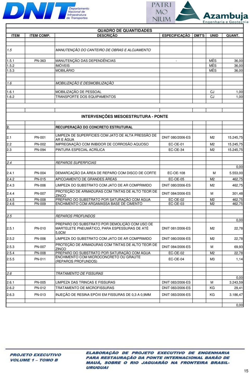 RECUPERAÇÃO DO CONCRETO ESTRUTURAL 2.1 PN-001 LIMPEZA DE SUPERFÍCIES COM JATO DE ALTA PRESSÃO DE AR E ÁGUA DNIT 080/2006-ES M2 15.245,75 2.