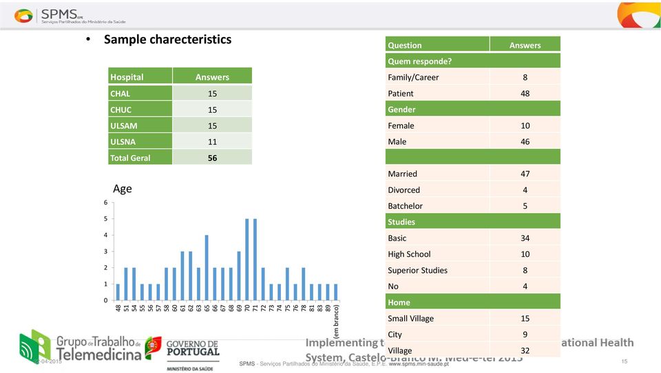 Answers Family/Career 8 Patient 48 22-04-2015 15 SPMS - Serviços Partilhados do Ministério da Saúde, E.P.E. www.spms.min-saude.
