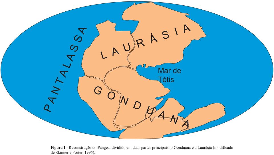 Pangea, dividido em duas partes principais, o