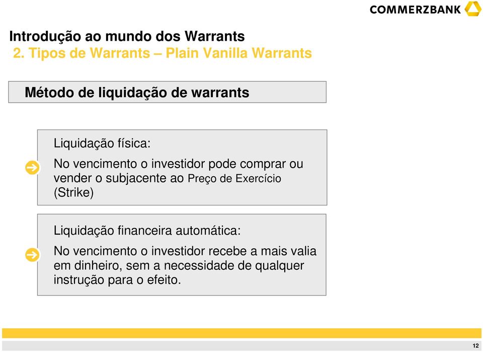 Preço de Exercício (Strike) Liquidação financeira automática: No vencimento o