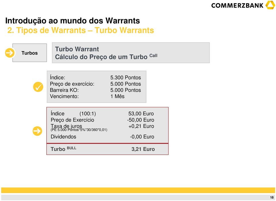 000 Pontos 1 Mês Índice (100:1) 53,00 Euro Preço de Exercício -50,00 Euro Taxa de juros