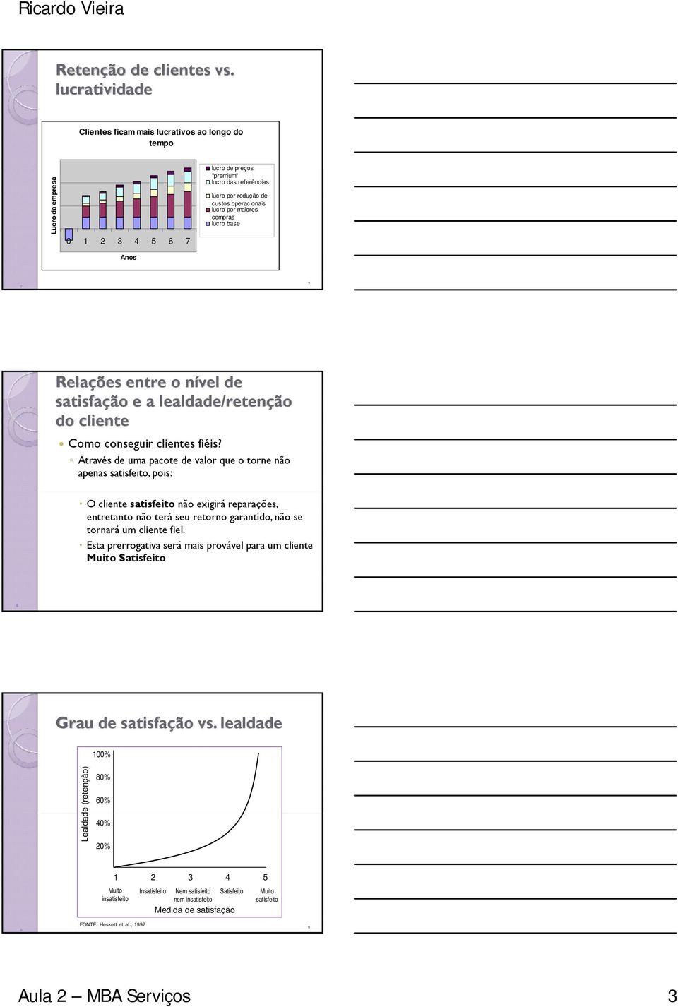 maiores compras lucro base 7 7 Relações entre o nível de satisfação e a lealdade/retenção do cliente Como conseguir clientes fiéis?