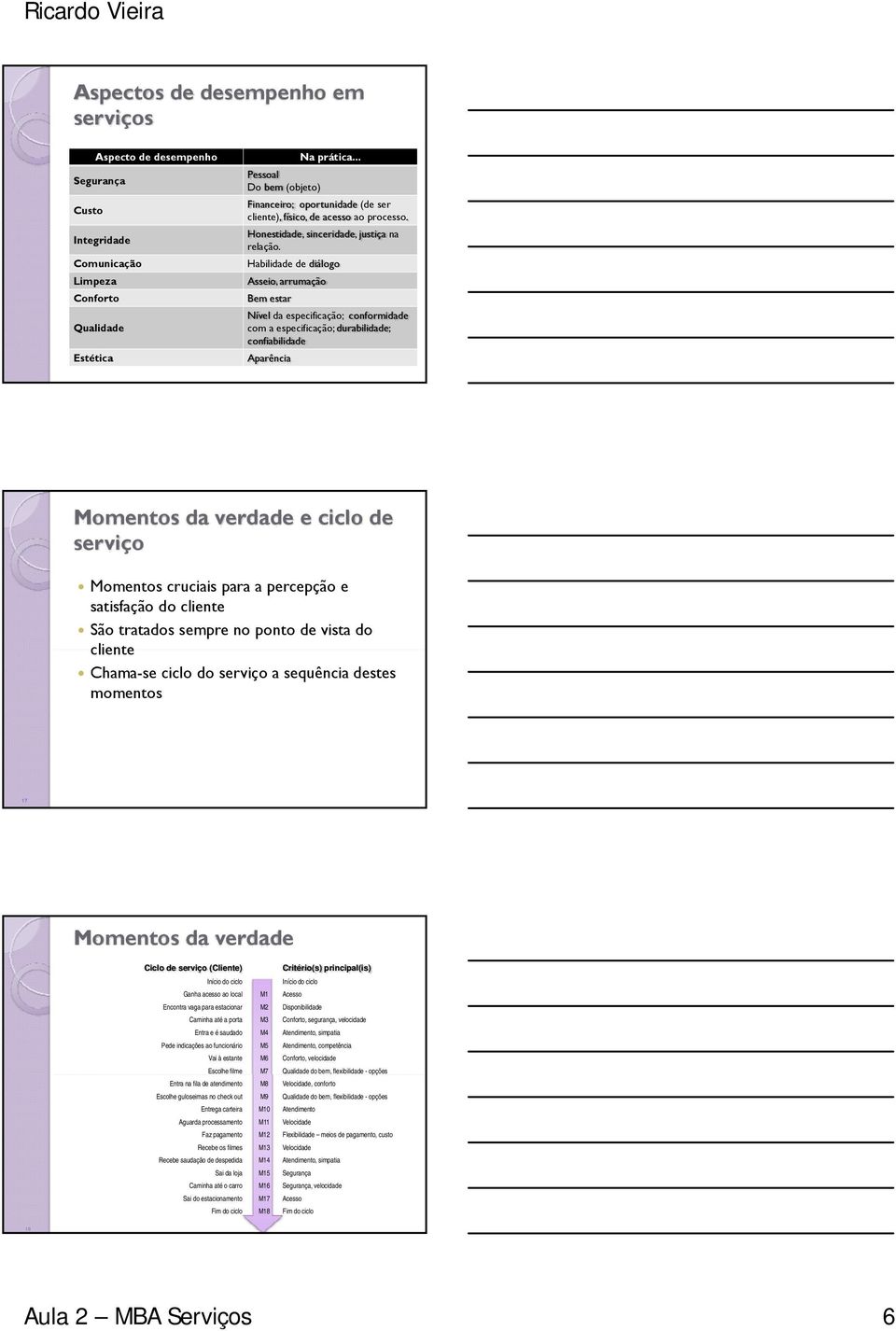 Habilidade de diálogo Asseio, arrumação Bem estar Nível da especificação; conformidade com a especificação; durabilidade; confiabilidade Aparência Momentos da verdade e ciclo de serviço Momentos