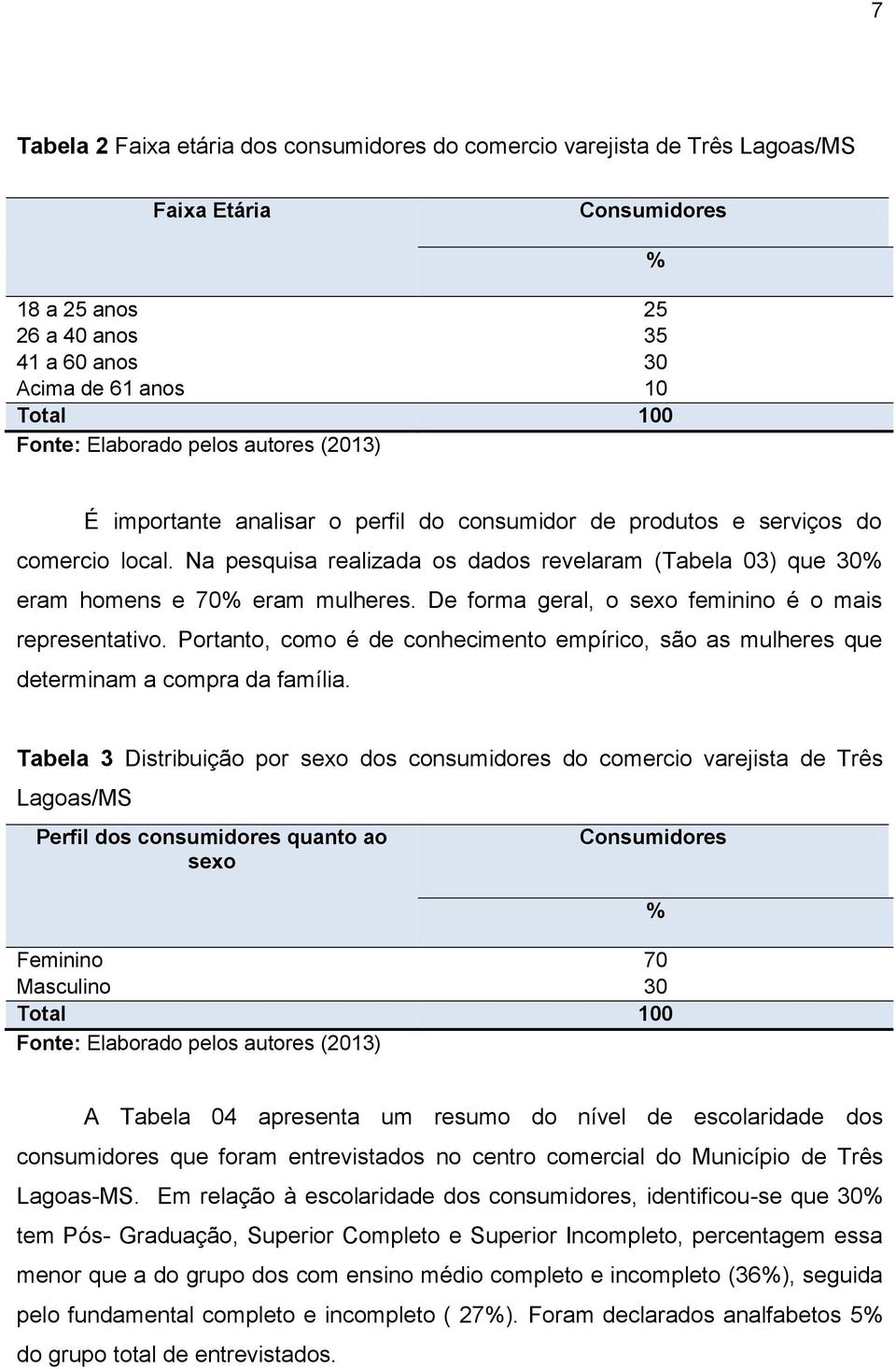 De forma geral, o sexo feminino é o mais representativo. Portanto, como é de conhecimento empírico, são as mulheres que determinam a compra da família.