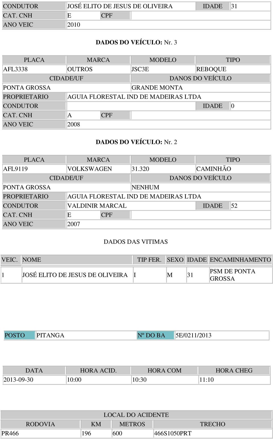 CNH A CPF ANO VEIC 2008 DADOS DO VEÍCULO: Nr. 2 PLACA MARCA MODELO TIPO AFL9119 VOLKSWAGEN 31.