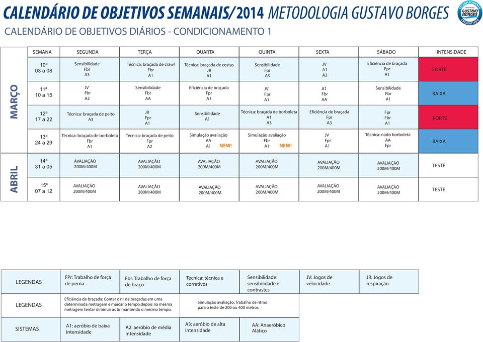 NEW! Técnica: nado borboleta ABRIL 14ª 31 a 05 15ª 07 a 12 TESTE TESTE FPr: Trabalho de força de perna : Trabalho de força de braço Técnica: técnica e corretivos : sensibilidade e contrastes : Jogos