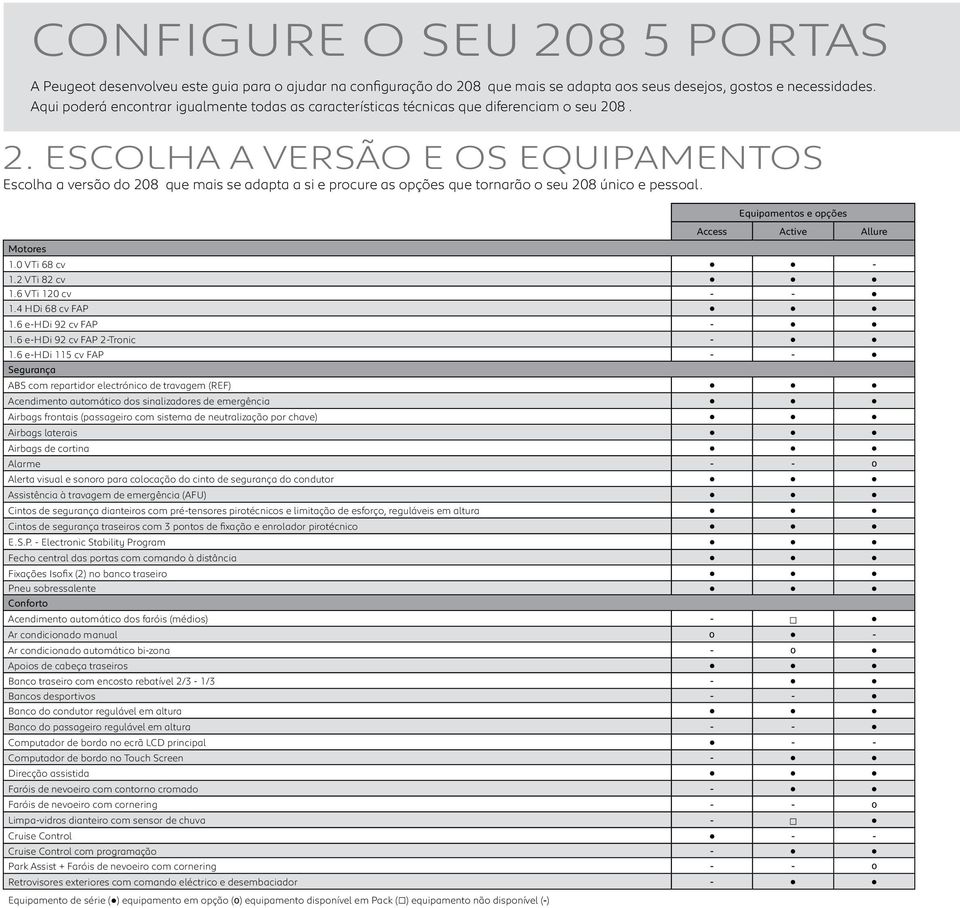 8. 2. ESCOLHA A VERSÃO E OS EQUIPAMENTOS Escolha a versão do 208 que mais se adapta a si e procure as opções que tornarão o seu 208 único e pessoal.