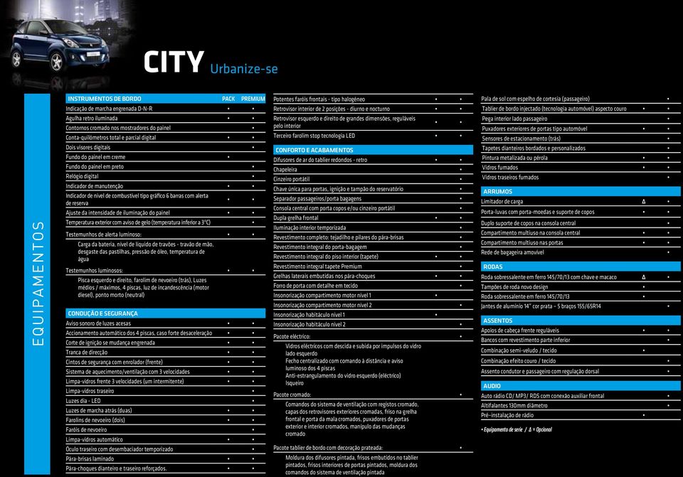 reserva Ajuste da intensidade de iluminação do painel Temperatura exterior com aviso de gelo (temperatura inferior a 3ºC) Testemunhos de alerta luminoso: Carga da bateria, nível de líquido de travões