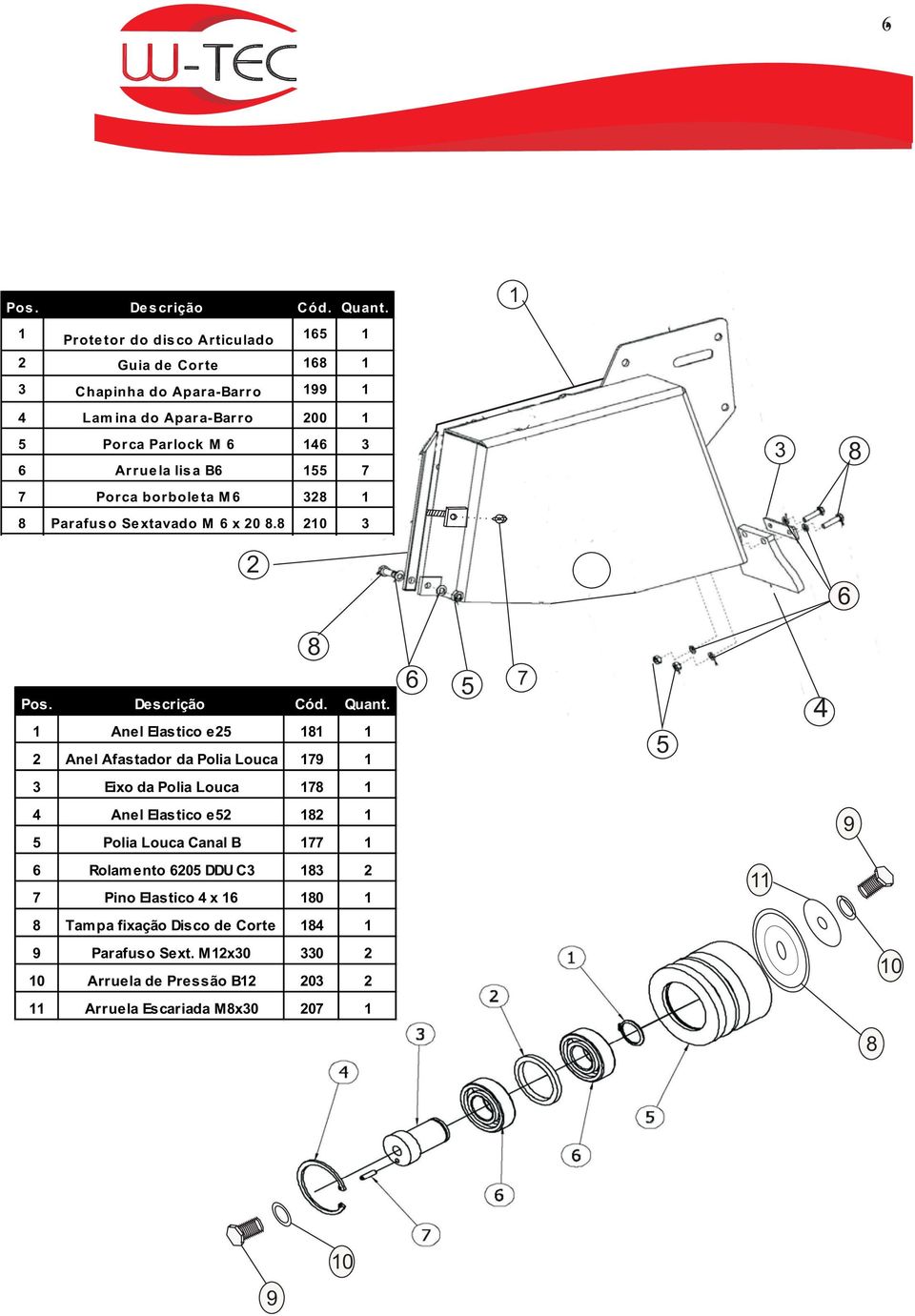 lis a B6 55 Porca borbole ta M 6 32 Parafus o Se xtavado M 6 x 20. 20 3 2 3 6 Pos. Descrição Cód. Quant.