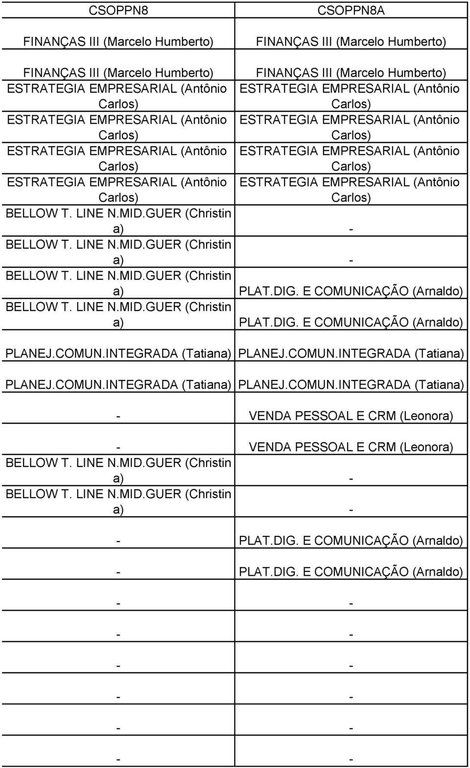 (Antônio ESTRATEGIA EMPRESARIAL (Antônio Carlos) Carlos) BELLOW T. LINE N.MID.GUER (Christin a) BELLOW T. LINE N.MID.GUER (Christin a) BELLOW T. LINE N.MID.GUER (Christin a) PLAT.DIG.