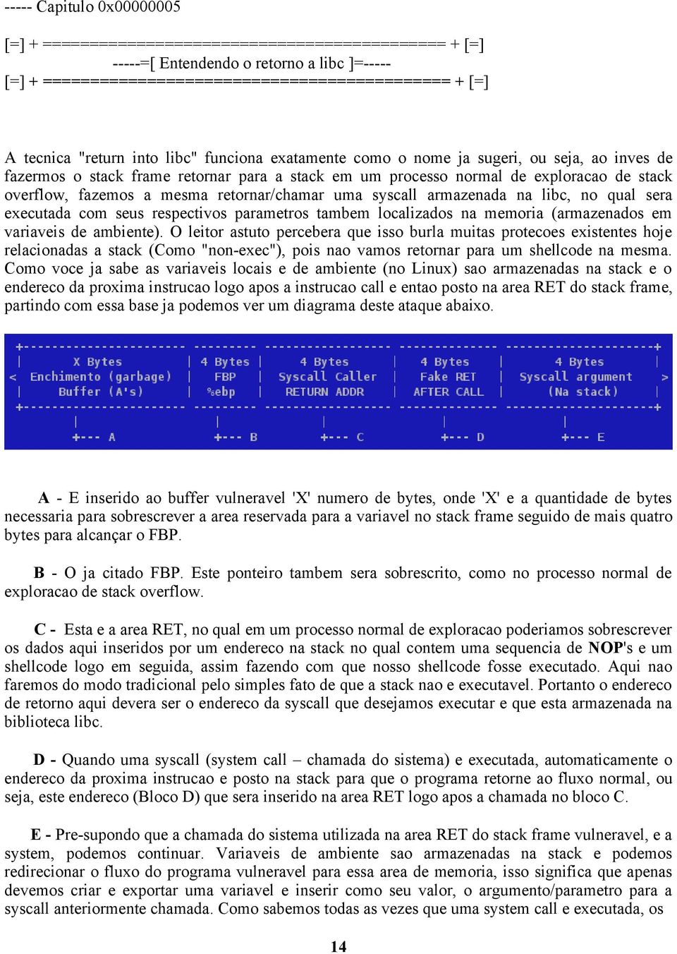 retornar/chamar uma syscall armazenada na libc, no qual sera executada com seus respectivos parametros tambem localizados na memoria (armazenados em variaveis de ambiente).