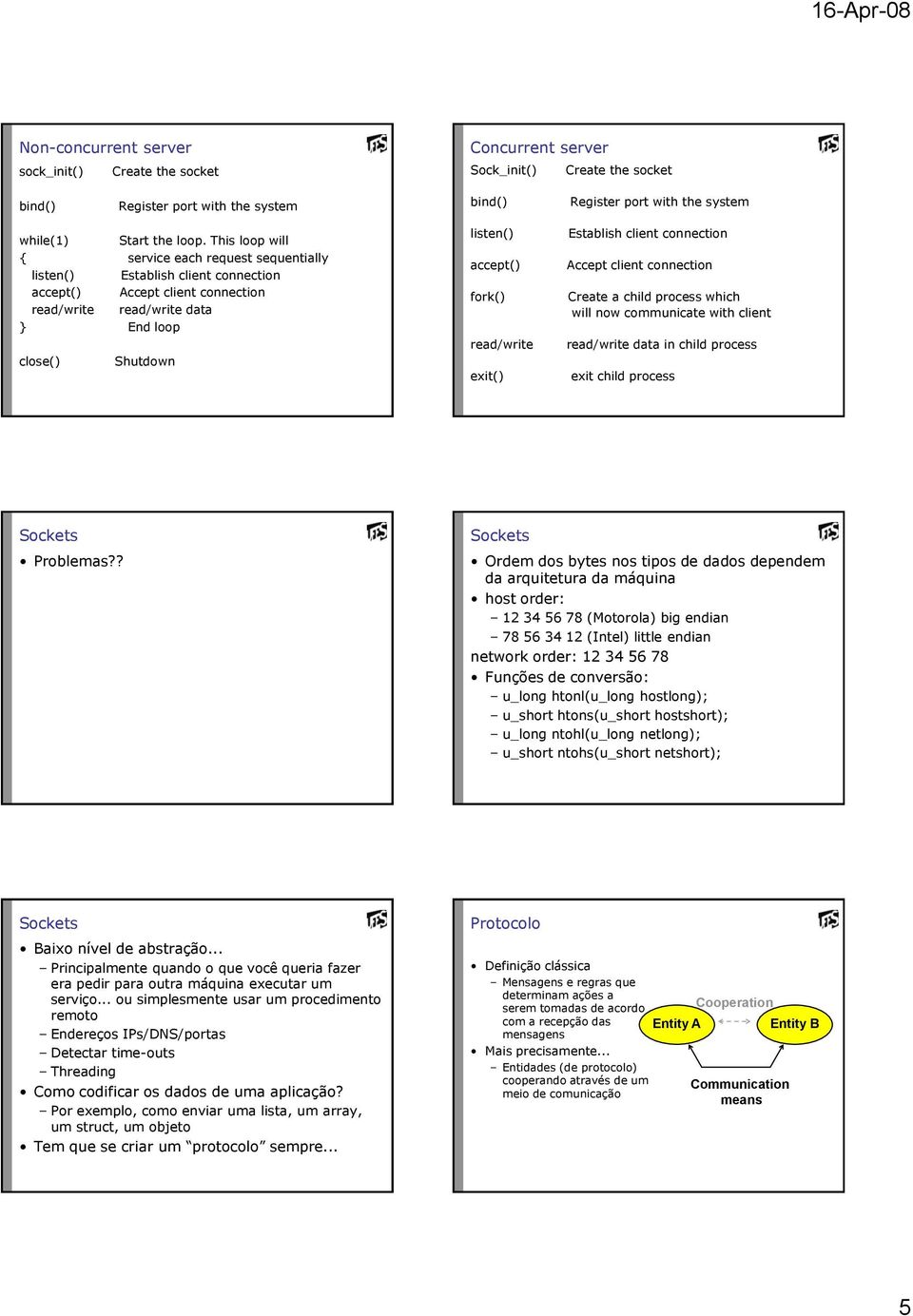 Establish client Accept client Create a child process which will now communicate with client read/write data in child process exit child process Problemas?