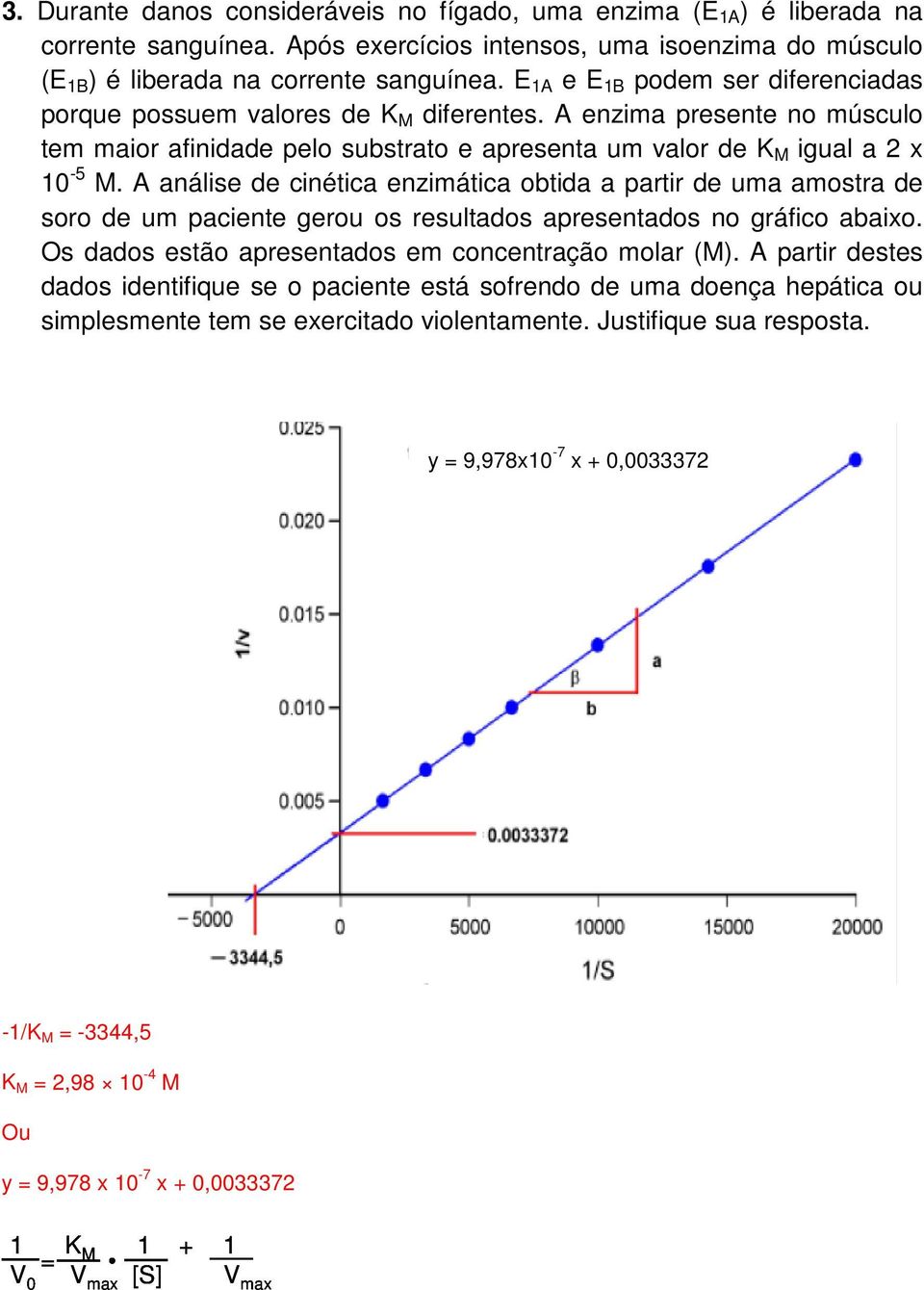 A análise de cinética enzimática obtida a partir de uma amostra de soro de um paciente gerou os resultados apresentados no gráfico abaixo. Os dados estão apresentados em concentração molar (M).